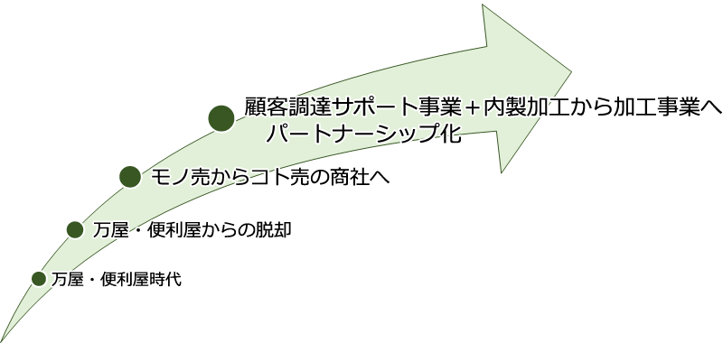 國盛とは
